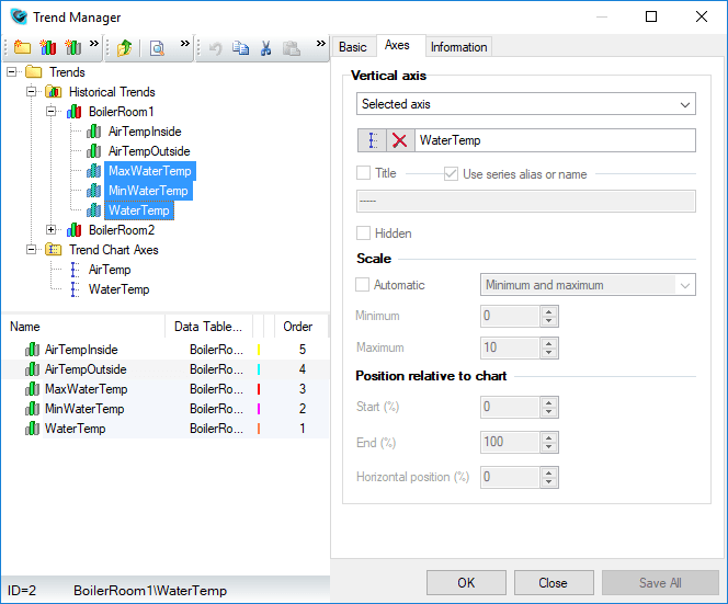 Trend Manager – Axes