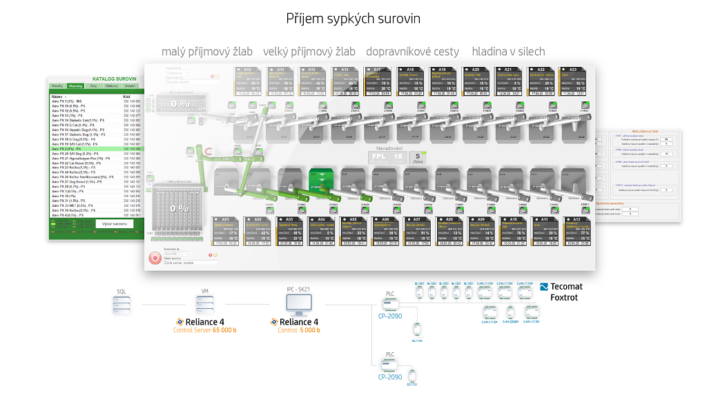 Vizualizace příjmu sypkých surovin