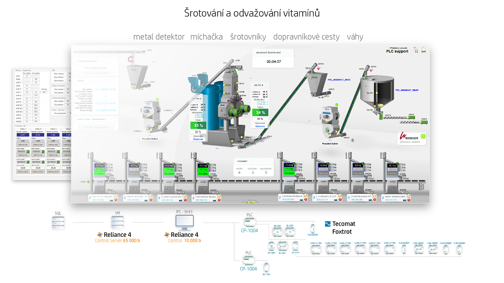 Vizualizace šrotování a vážení surovin