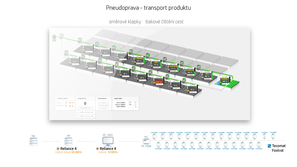 Vizualizace transportu granulí