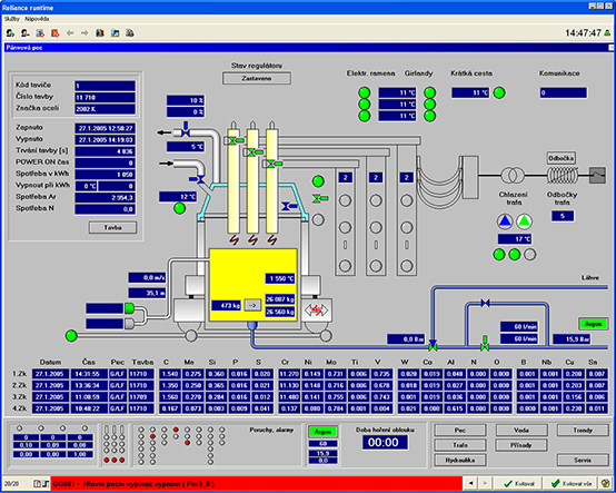 Visualization of the ladle furnace