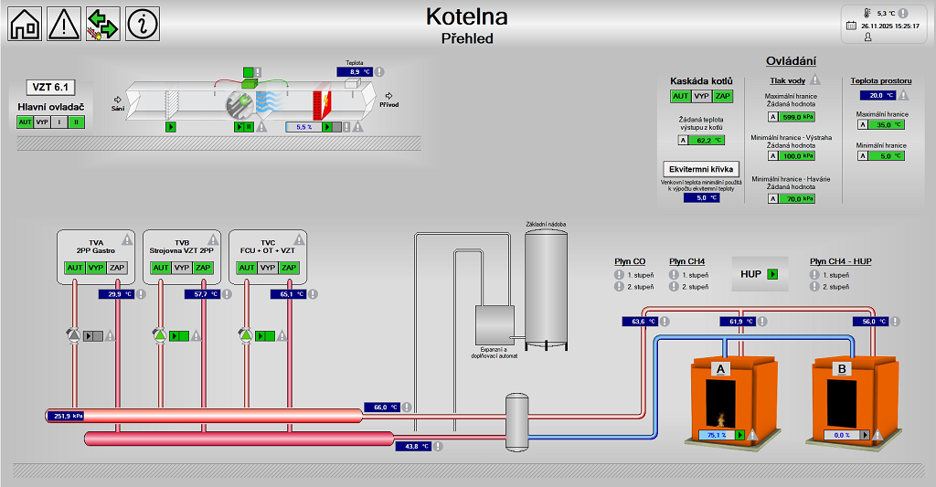 Visualization of the boiler room