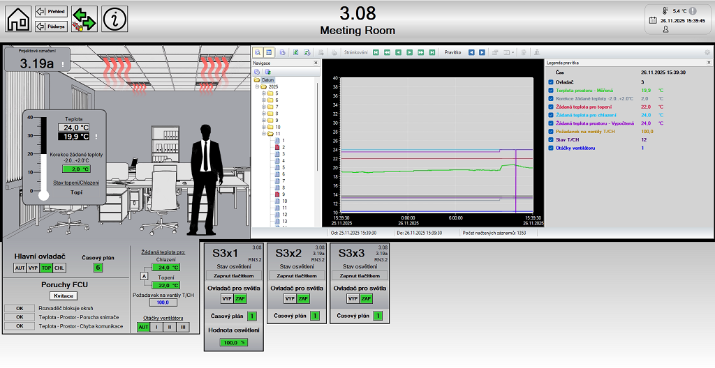 Visualization of a room