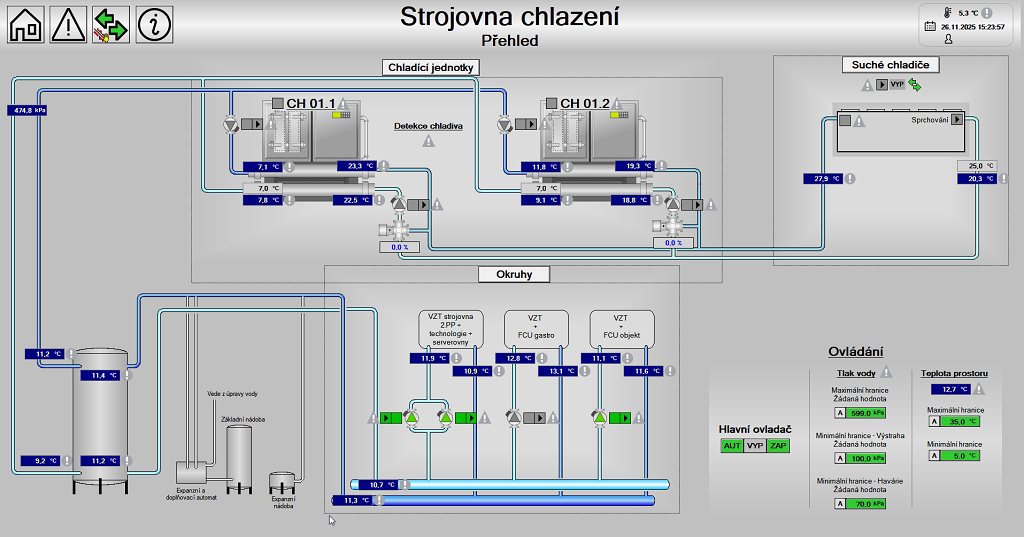 Visualization of the cooling engine room