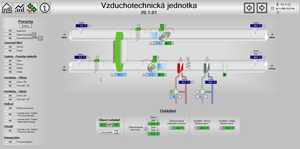 Visualization of an air handling unit