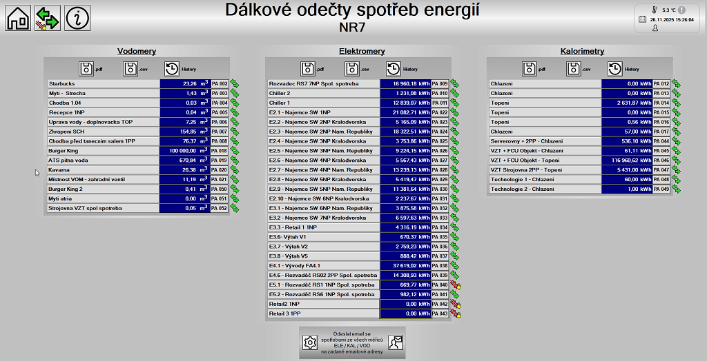 Automatic meter reading