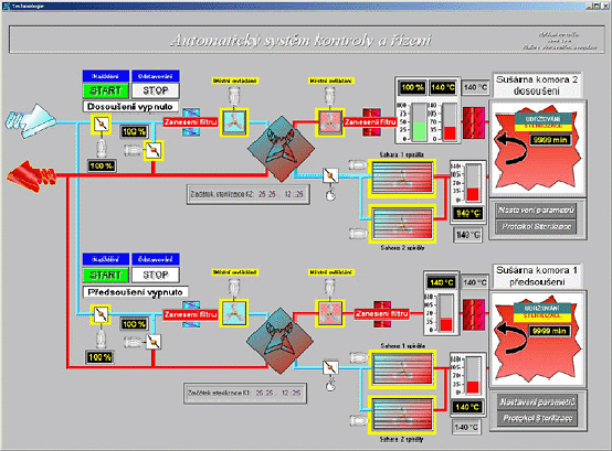 Visualization of the food drying process