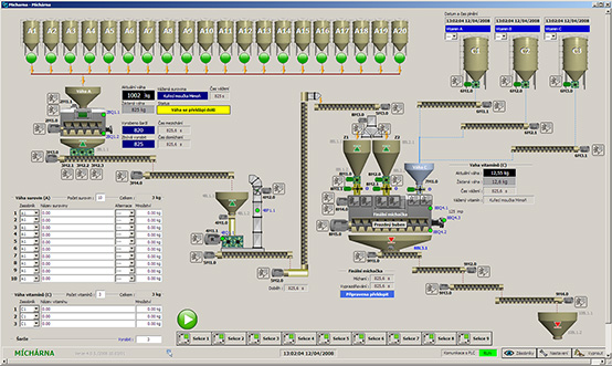 Visualization of the mixing process