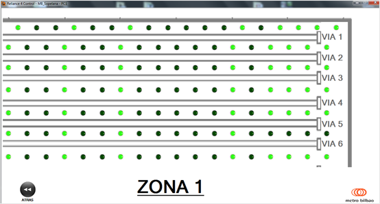 Zone 1, Reliance SCADA